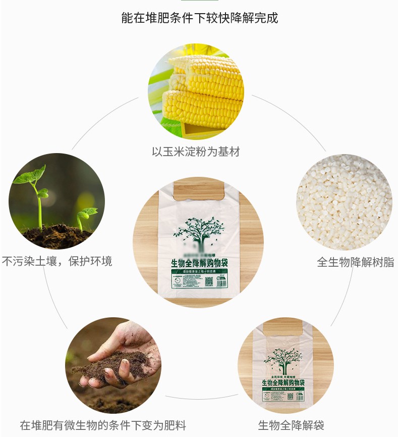 全生物降解塑料袋廣東省哪些城市開始實施了？